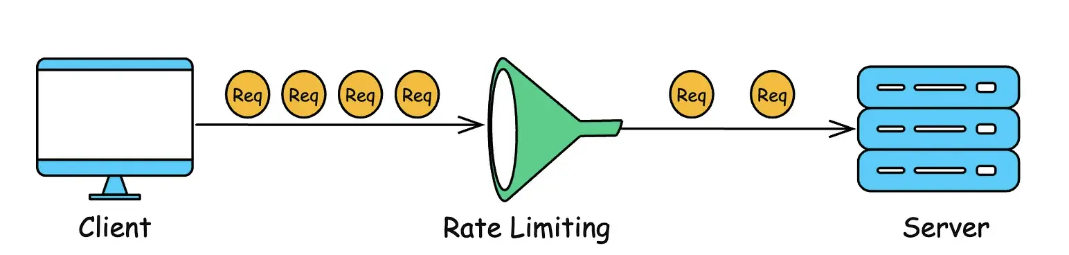 Rate Limiter (Go + Redis)